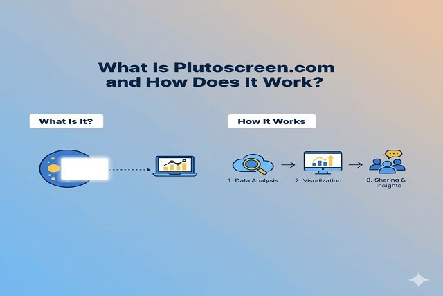 What Is Plutoscreen.com and How Does It Work?