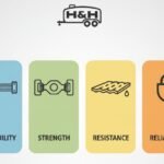 Top Reasons Why H&H Trailers Are Built to Last